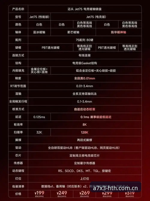 华体会注册教程评测详解：从零开始掌握A7X3平台新体验